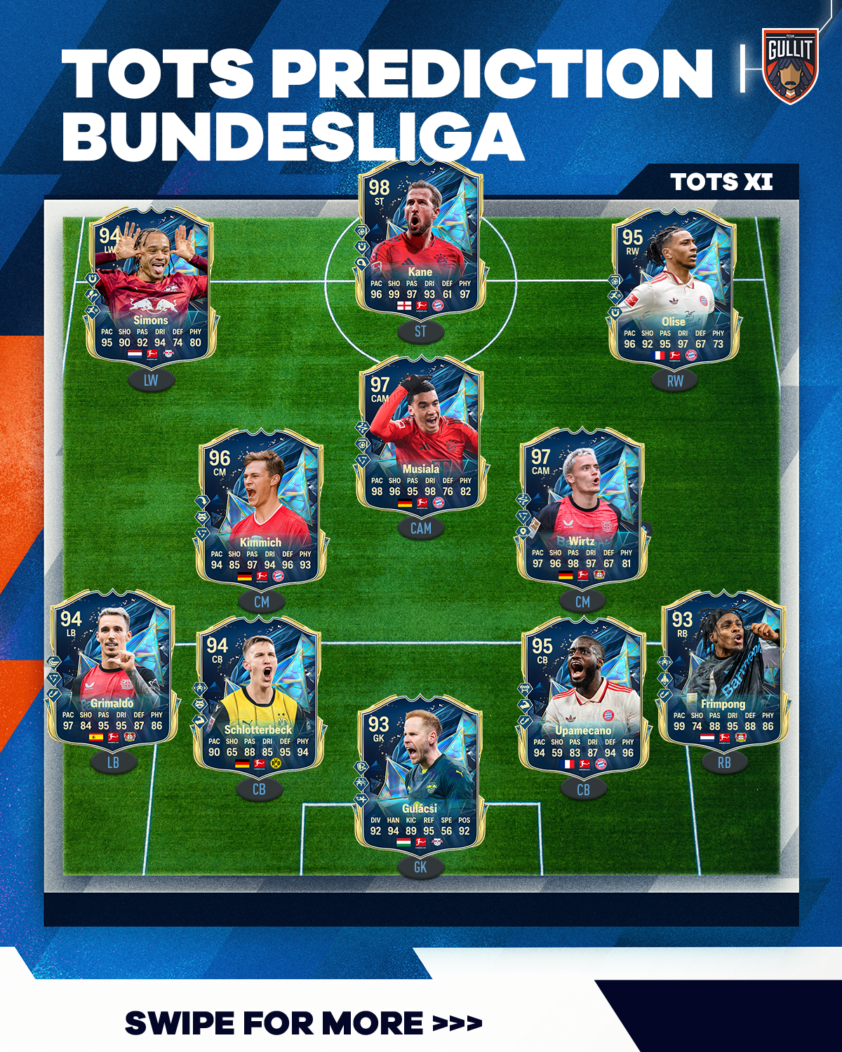 Bundesliga post